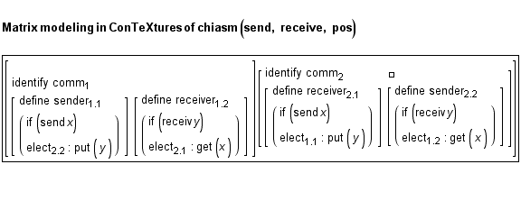 <br /> Matrix modeling in ConTeXtures of chiasm (send, receive, pos) <br /> [                  ...                                            1.1                                                 1.2